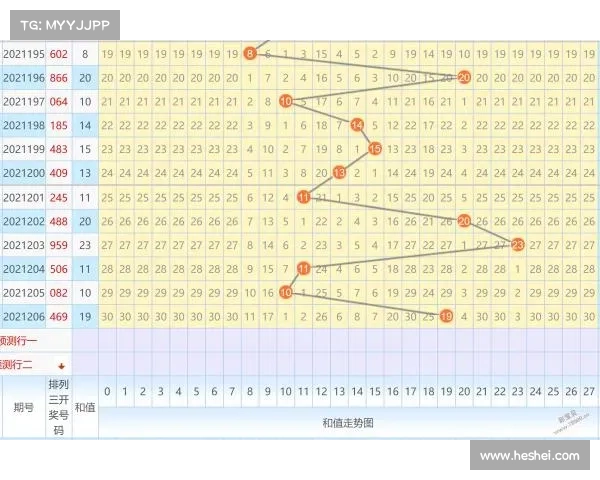 排三开奖号码分析与趋势预测,助你掌握选号技巧和规律 排三开奖号码分析与趋势预测,助你掌握选号技巧和规律